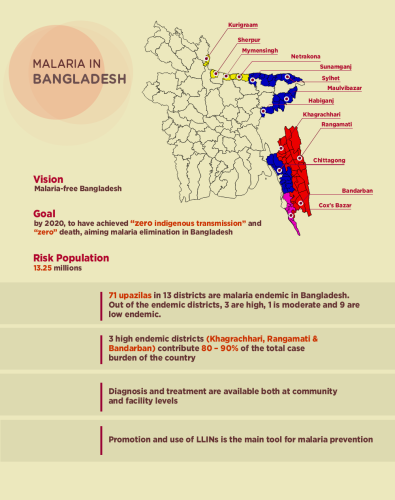 Malaria Map_Bangladesh